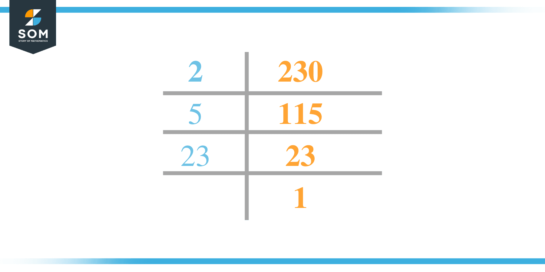 factors-of-230-prime-factorization-methods-and-example