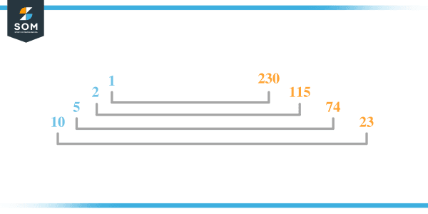 factors-of-230-prime-factorization-methods-and-example