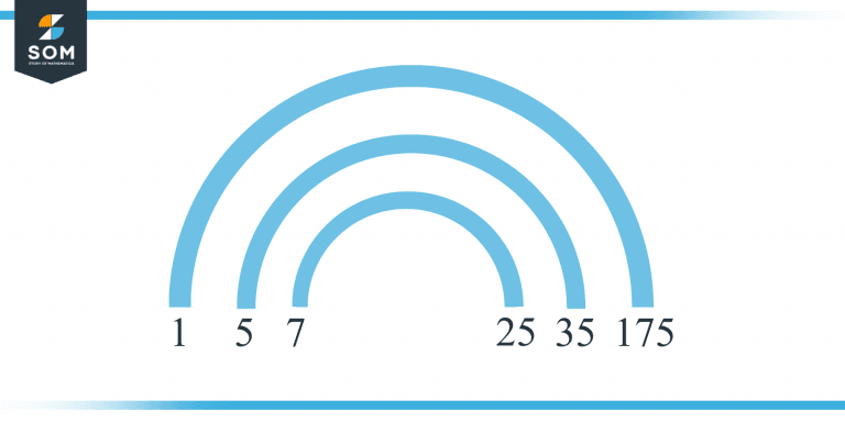 factors-of-175-prime-factorization-methods-tree-and-examples