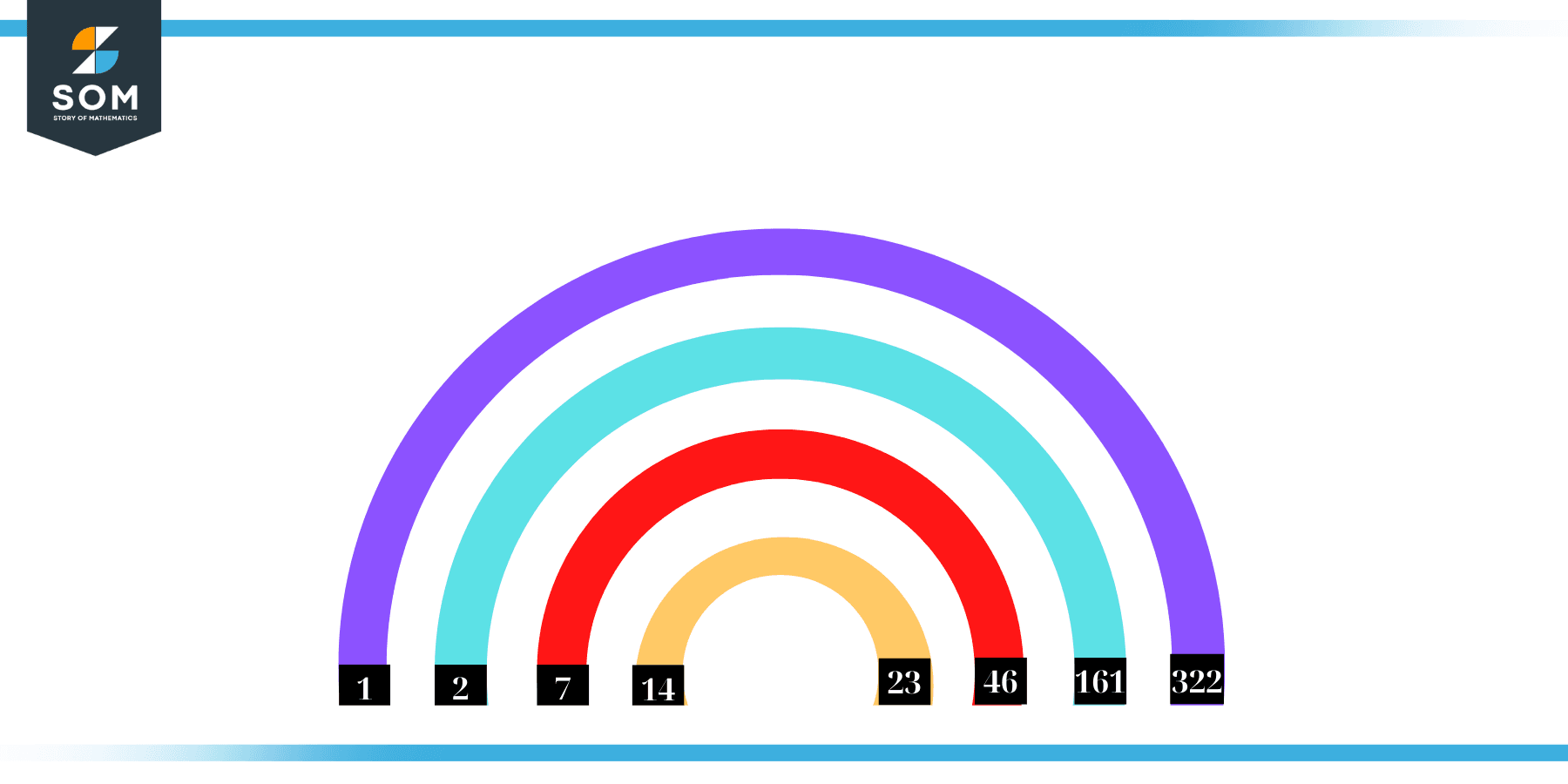  Factors Of 322 Prime Factorization Methods And Example