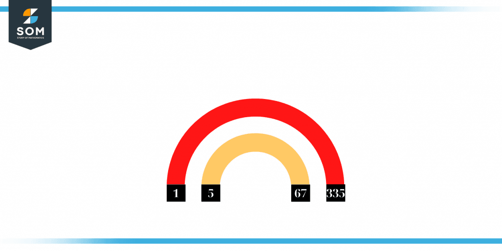 prime factors of 335