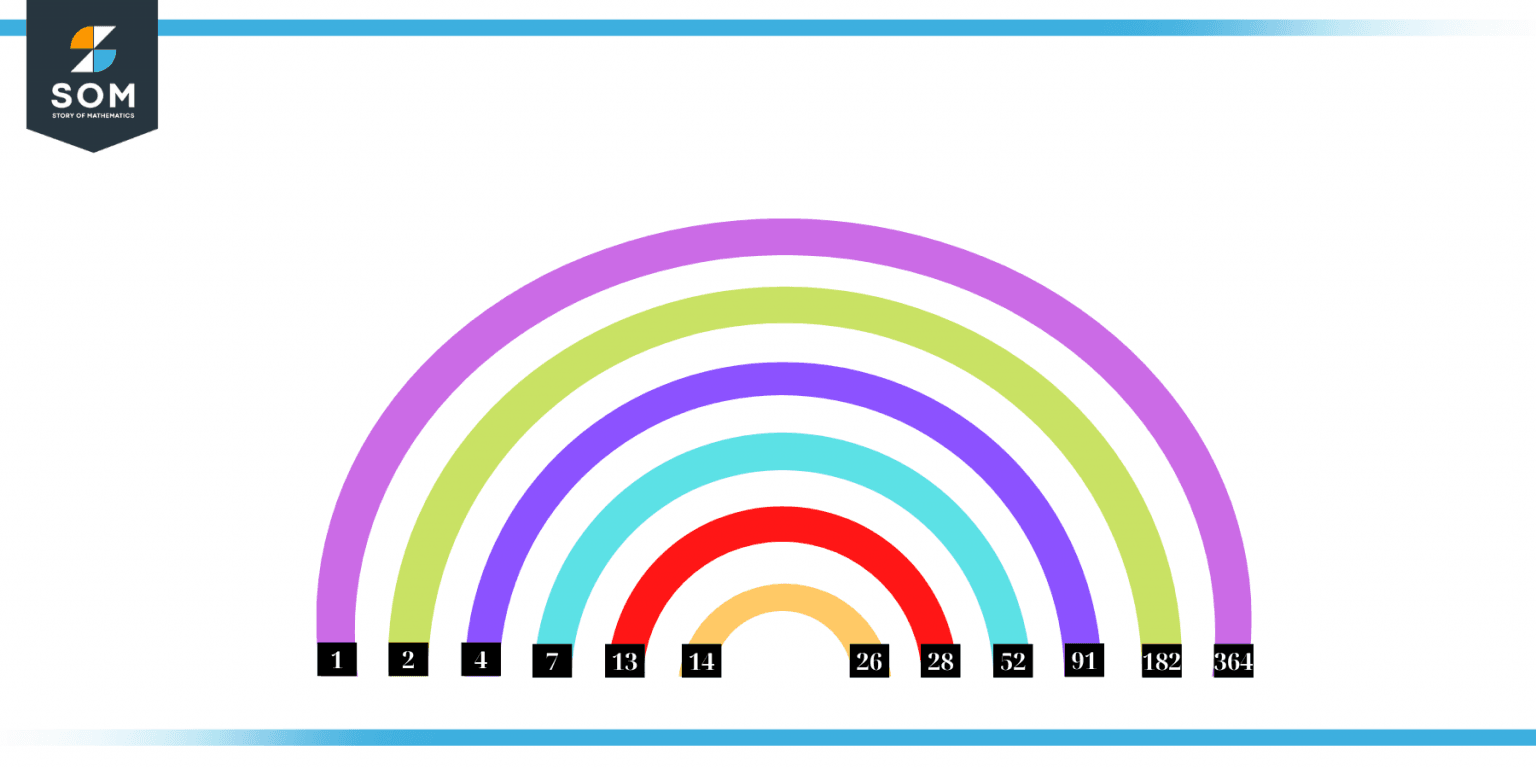 factors-of-364-prime-factorization-methods-and-example