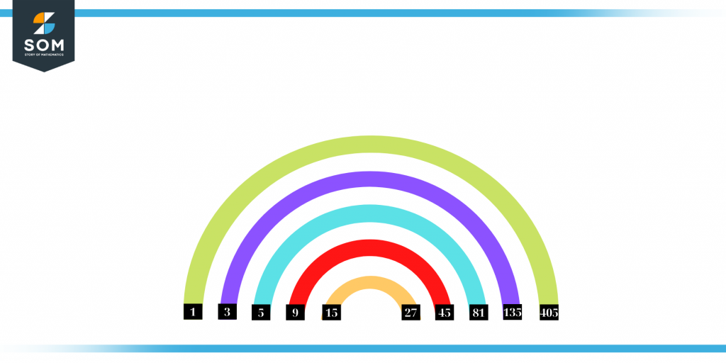 factors-of-405-prime-factorization-methods-and-example