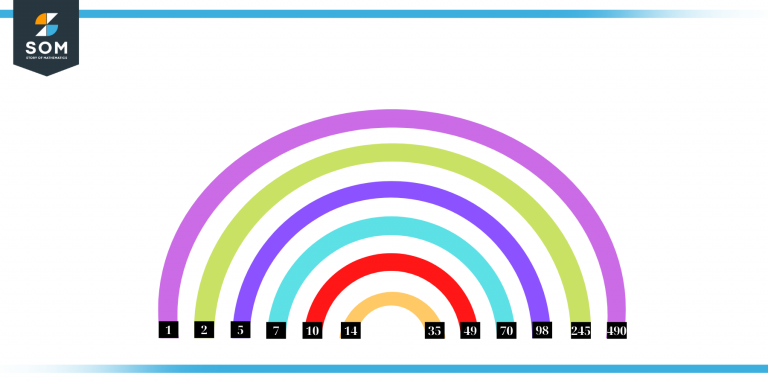 factors-of-490-prime-factorization-methods-and-example