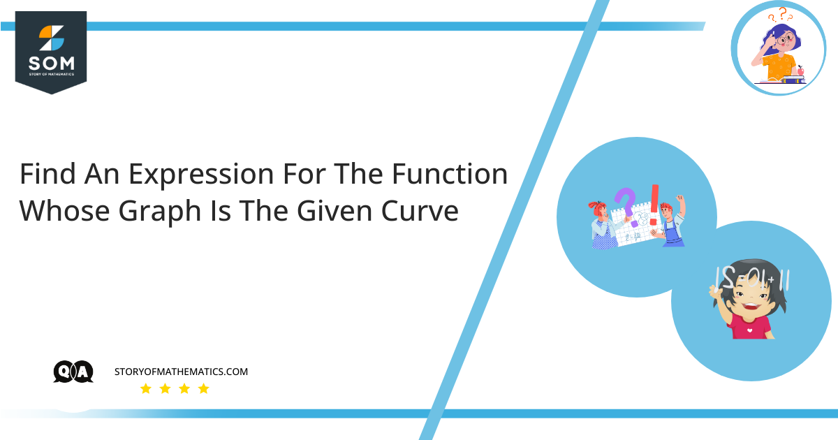 Find An Expression For The Function Whose Graph Is The Given Curve The Expression Of The Curve Is X 2 Y 4 2 9