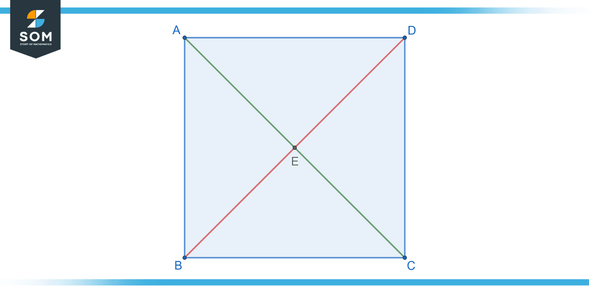 Adjacent Sides | Definition & Meaning