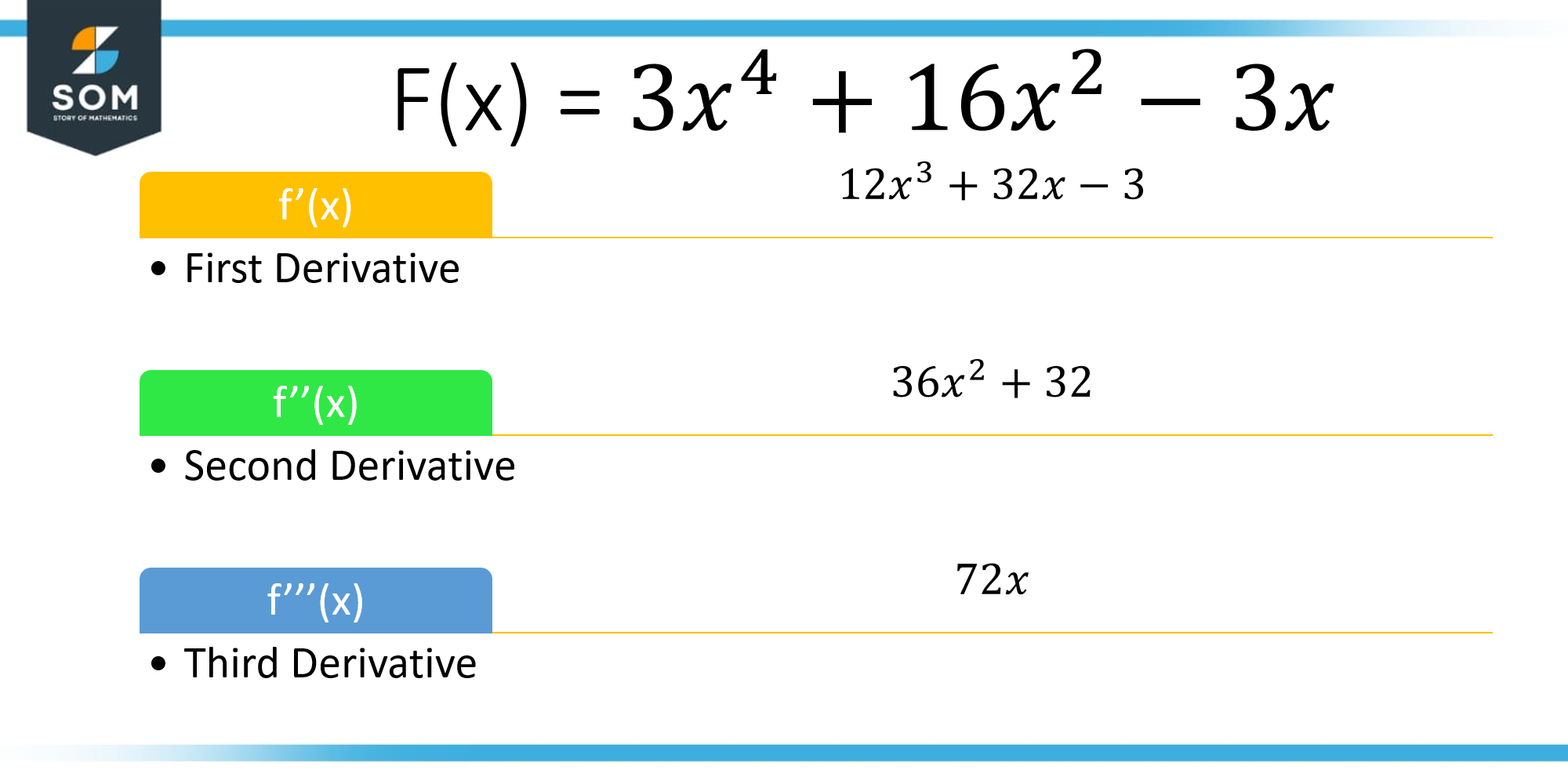 nth-derivative-calculator-online-solver-with-free-steps