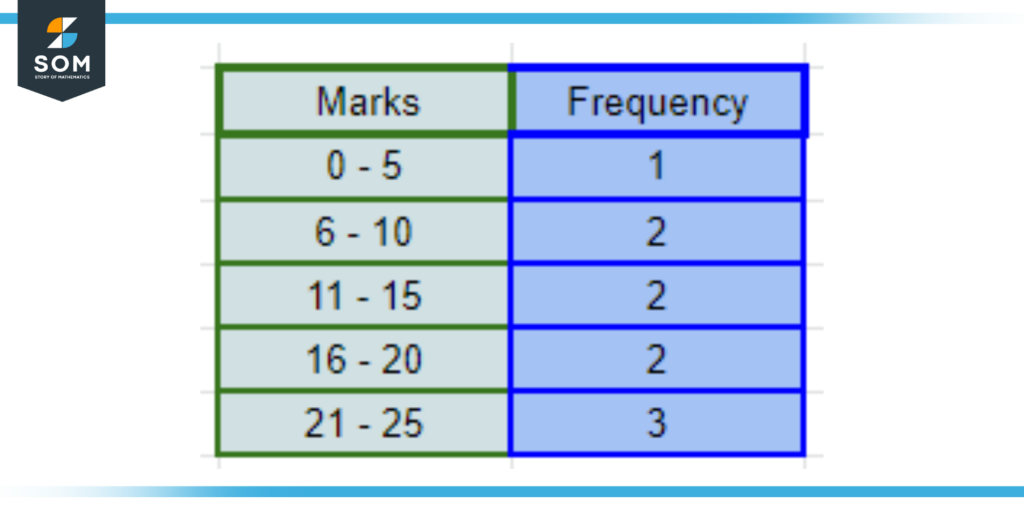 Class Interval Definition Meaning