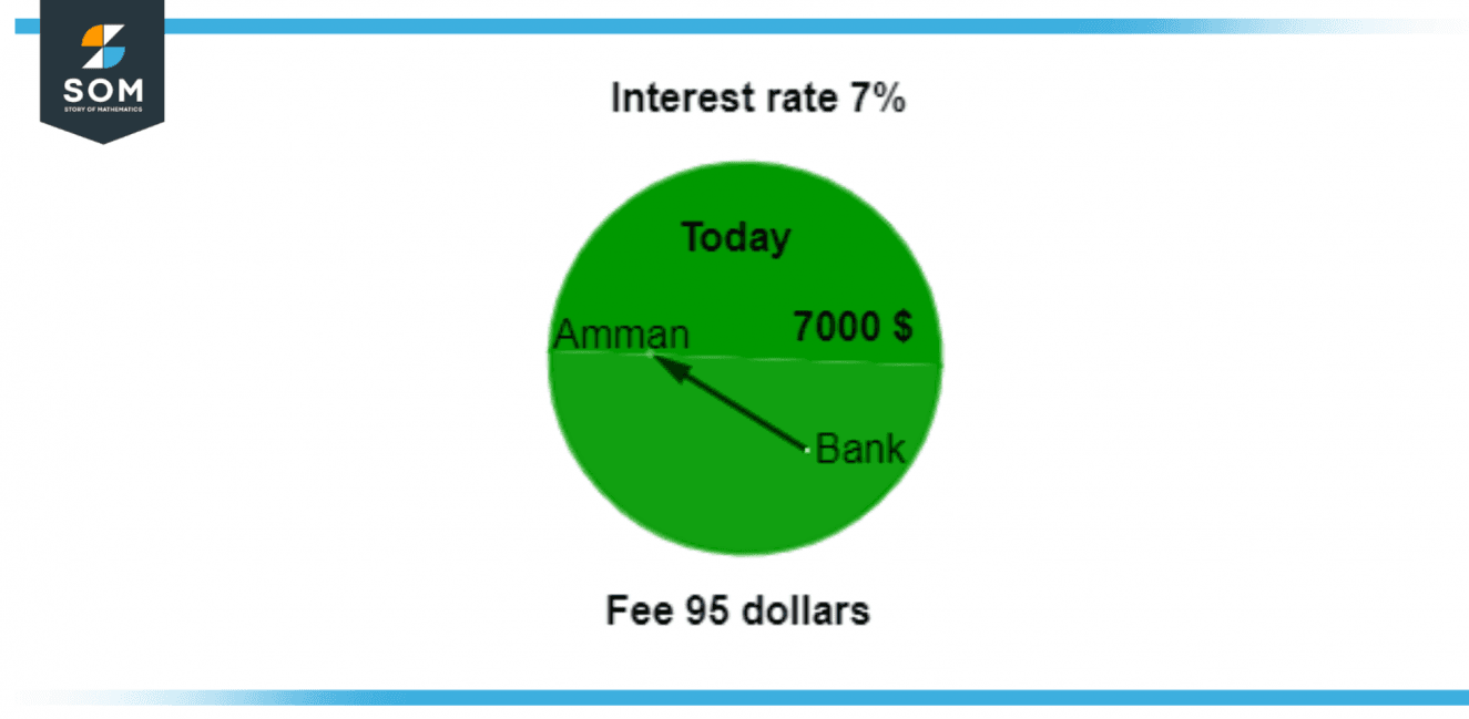 annual-percentage-rate-apr-definition-meaning