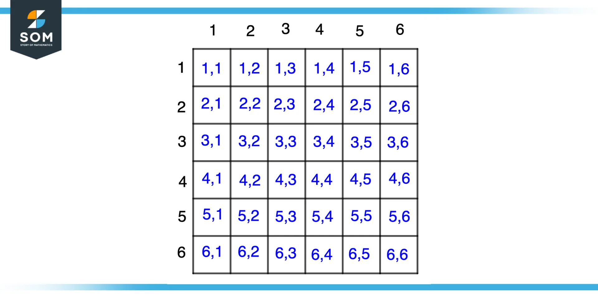 Illustration of rolling a dice twice and checking outcomes