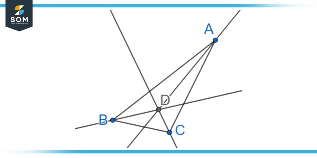 Incenter of a triangle using the angle bisectors of the three vertices