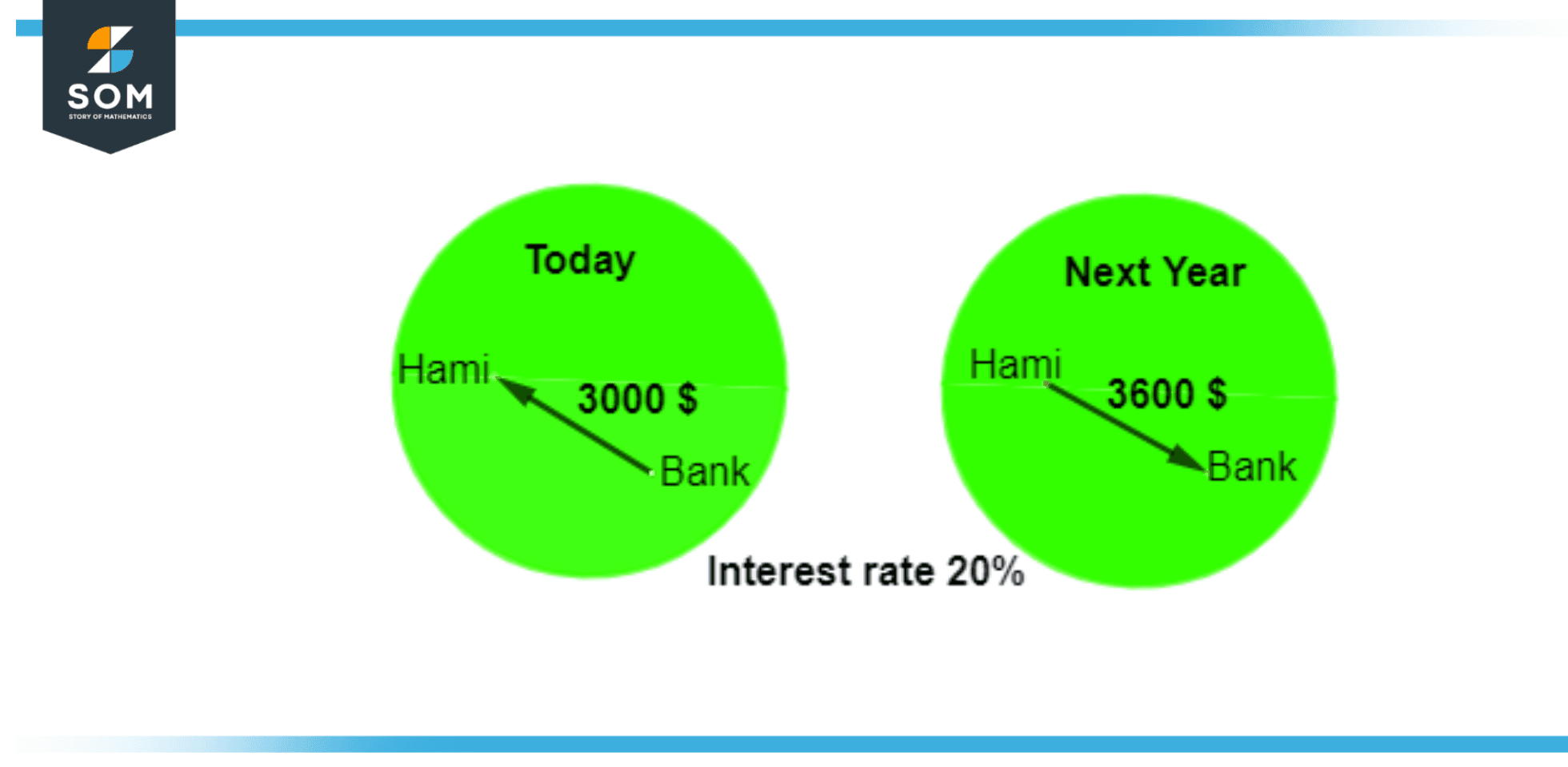 Is 27 Percent Interest Rate High