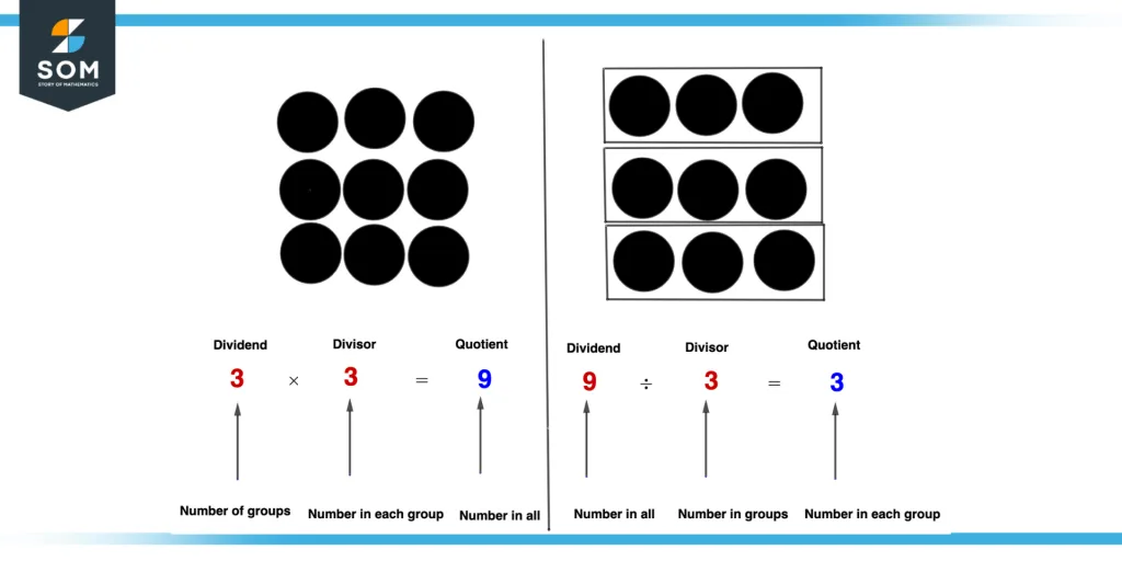 Inverse operation