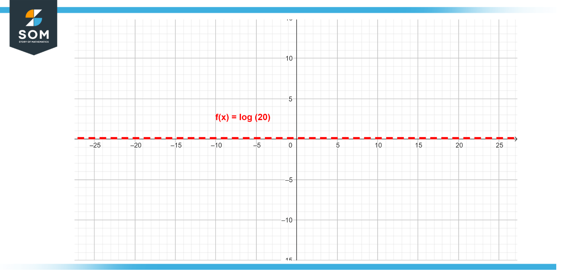 Logarithmic Scale Definition And Meaning 3667