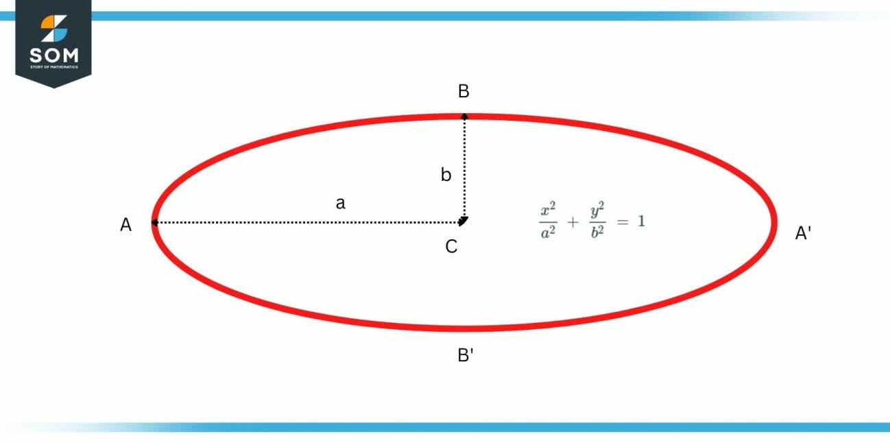 Major Axis Definition & Meaning