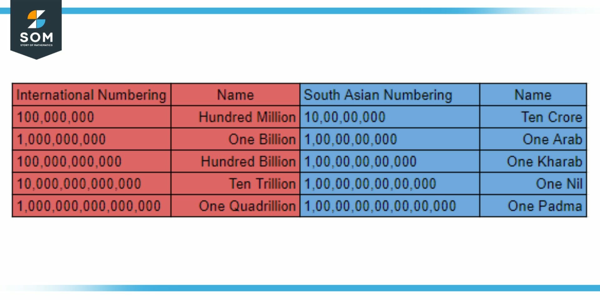 Crore Definition & Meaning