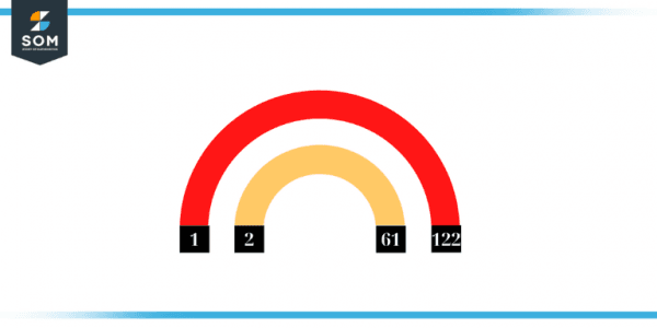 factors-of-122-prime-factorization-methods-and-example