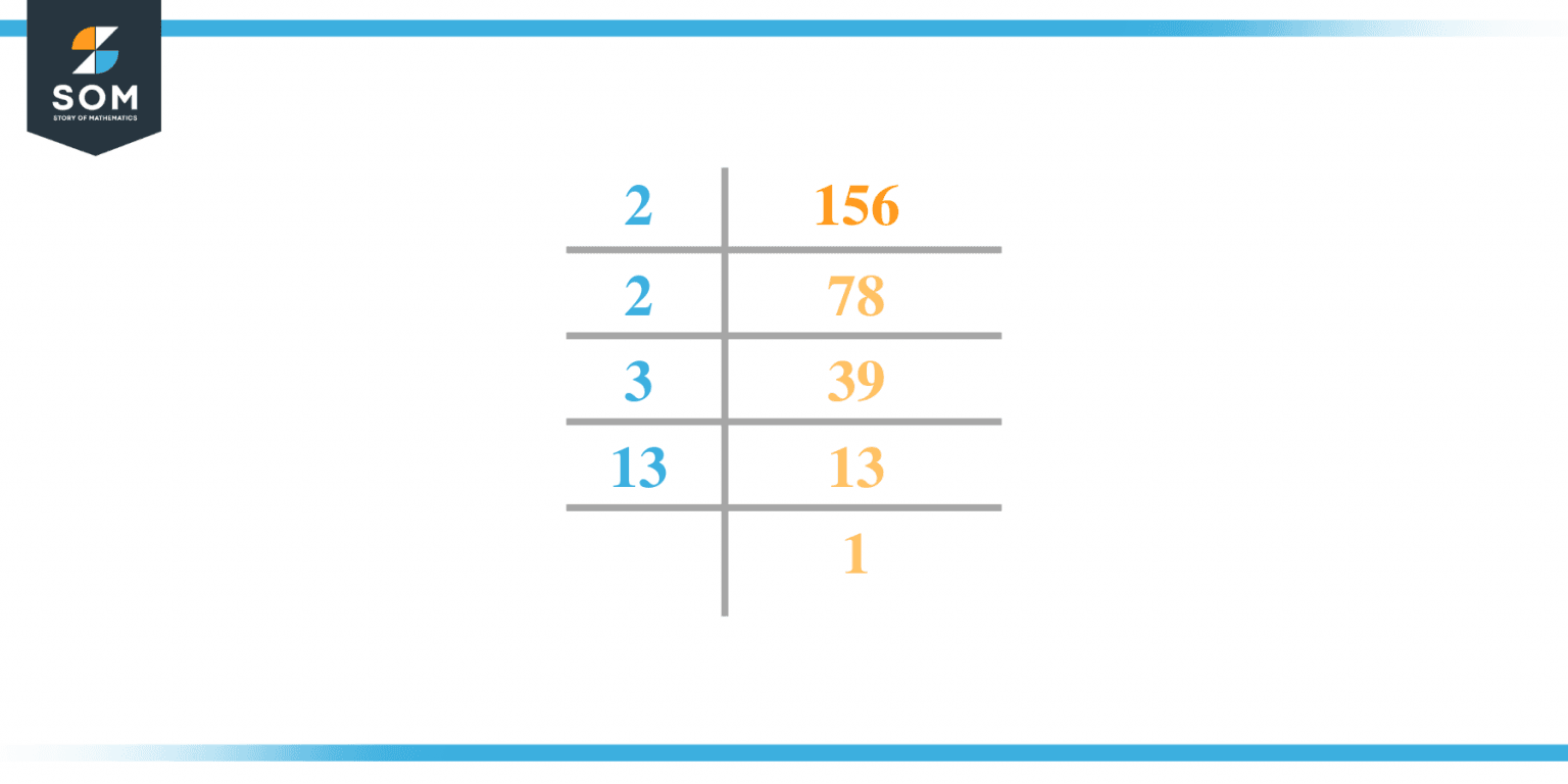 factors-of-156-prime-factorization-methods-and-example