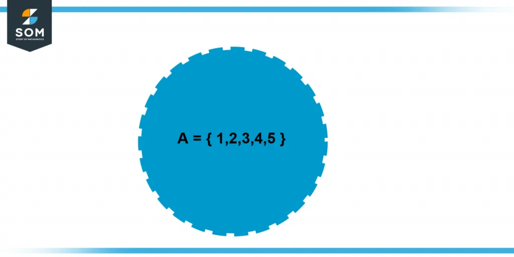 Representation of element