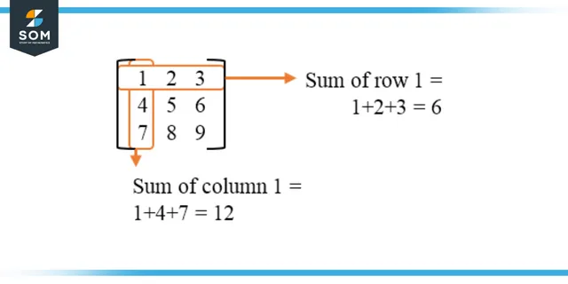 Rows and Columns of a Matrix