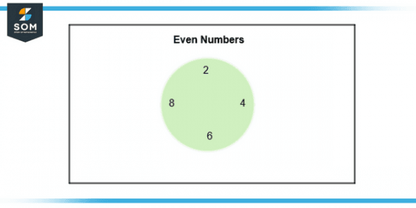 Even Number | Definition & Meaning