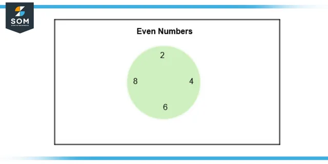 Sample space of even numbers