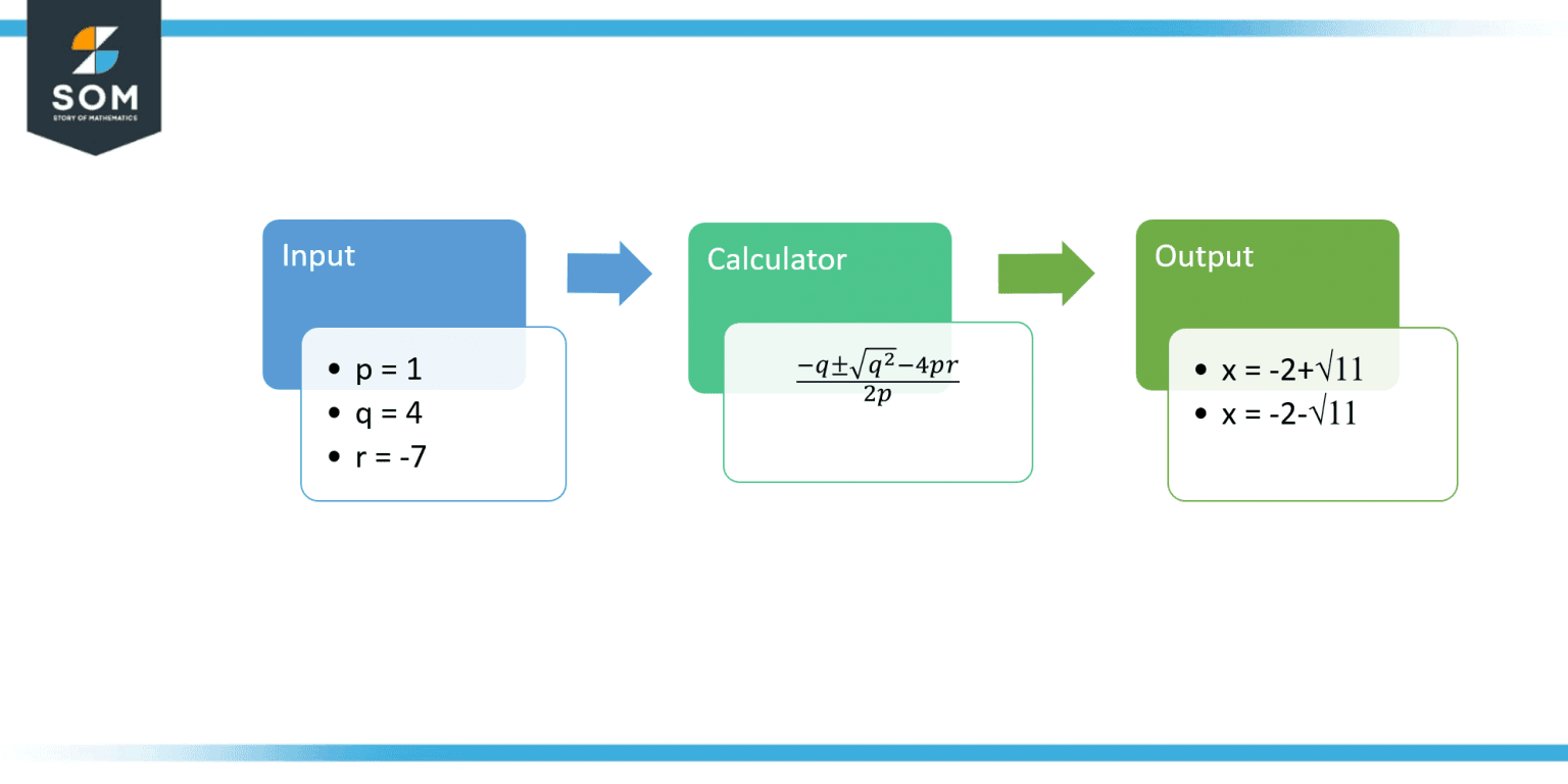 Root Finder Calculator + Online Solver With Free Steps