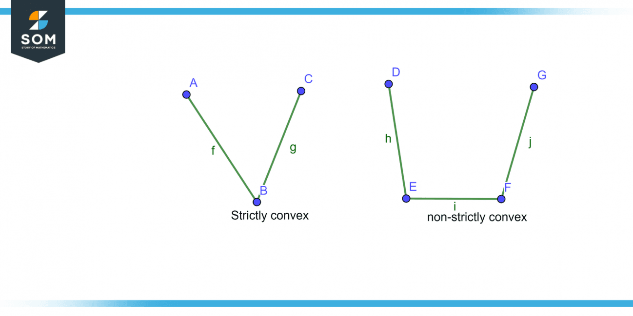 Convex 