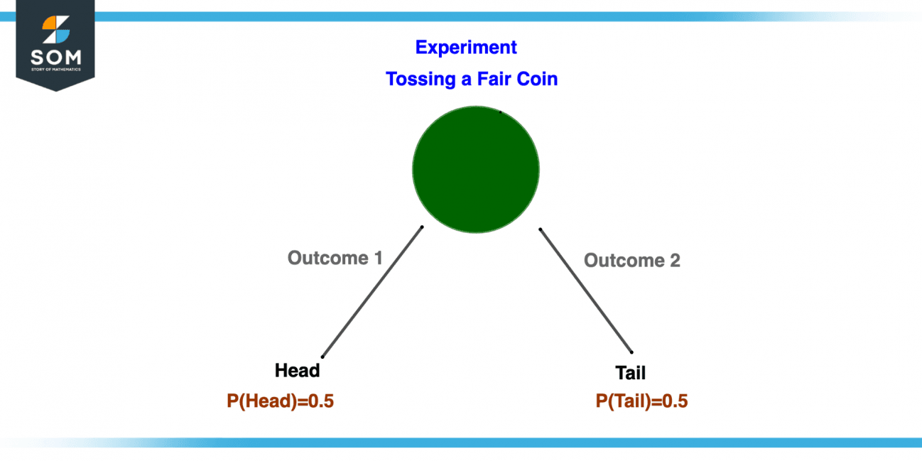 outcome-definition-meaning