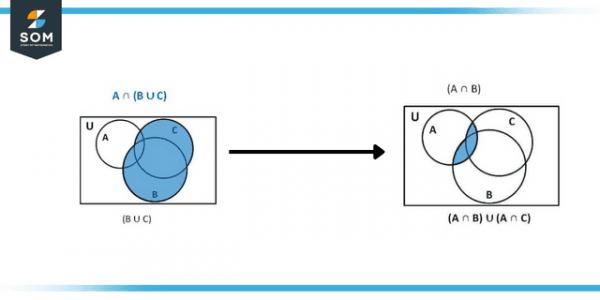 Distributive Law Definition And Meaning