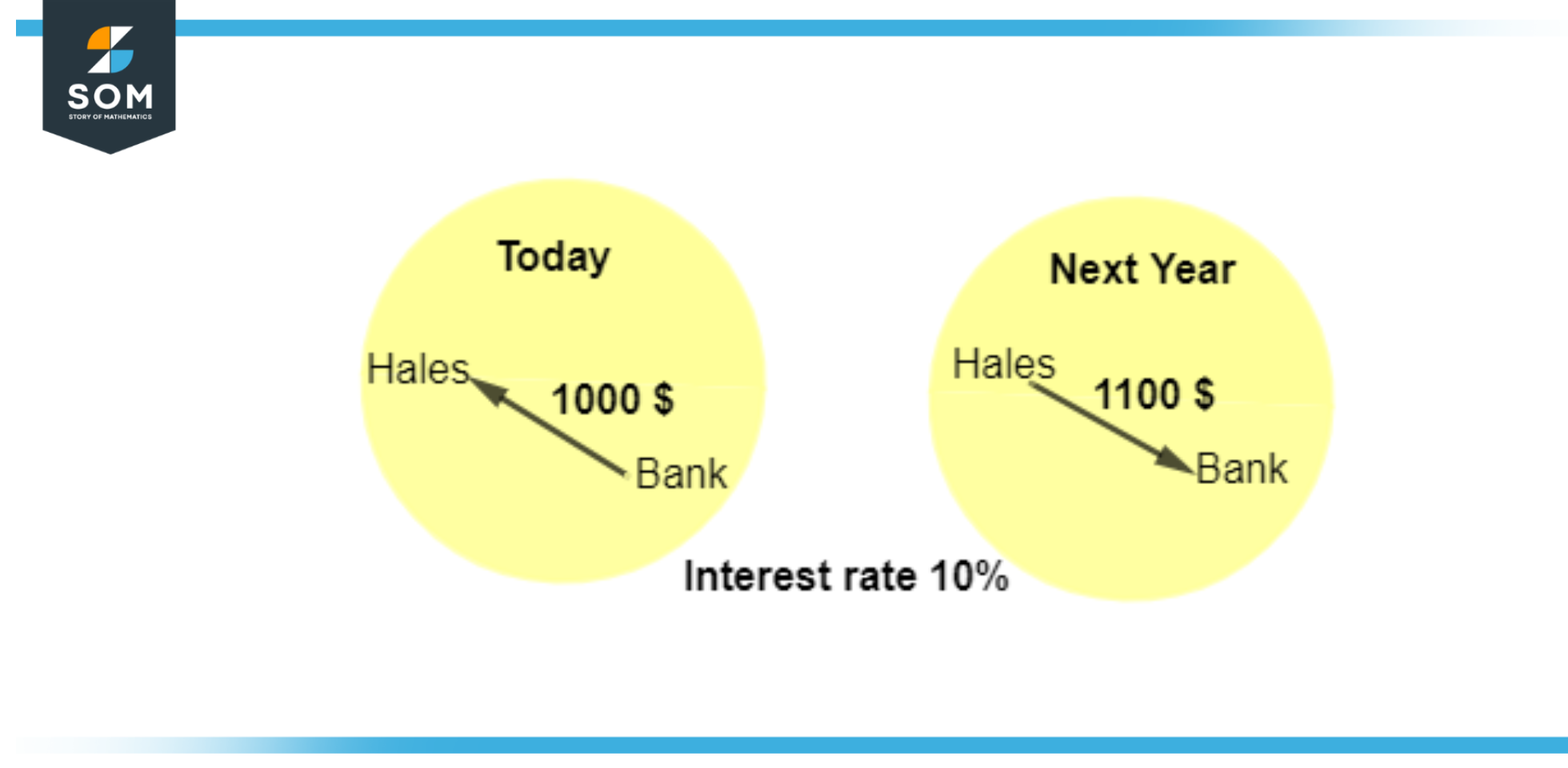 Annual Percentage Rate Apr Definition And Meaning 9531