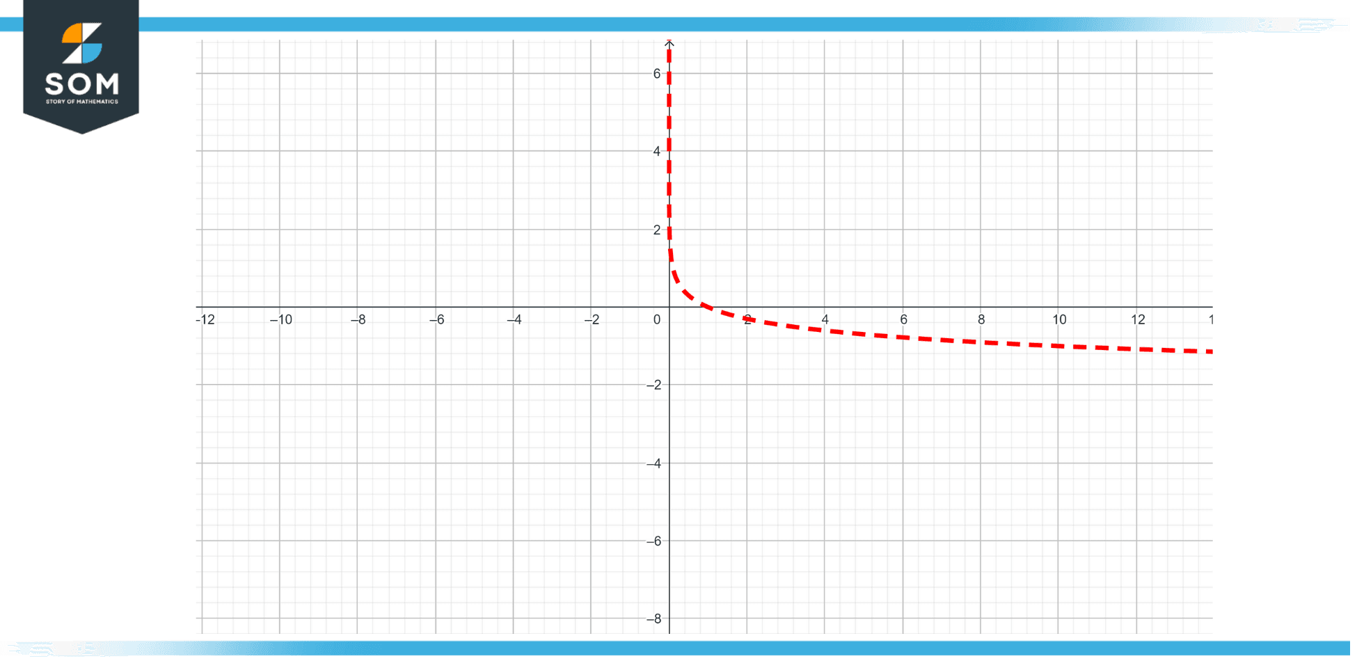 logarithmic-scale-definition-meaning