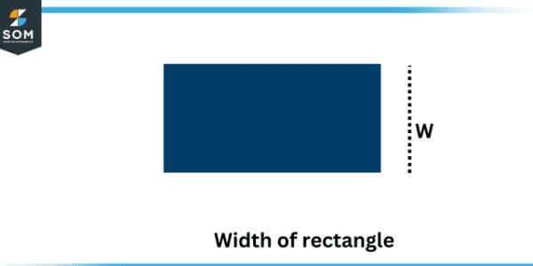 Find the length and width of a rectangle that has the given area and a ...