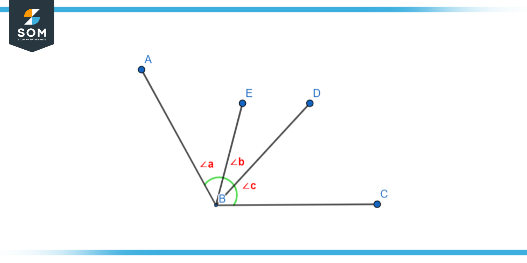 Adjacent Angles Definition And Meaning 