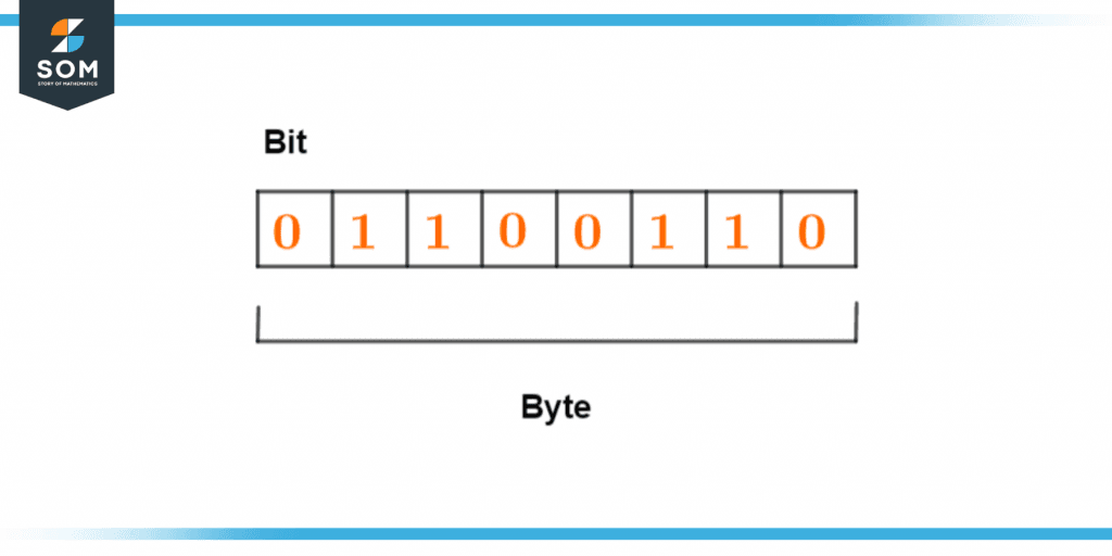 Byte Definition Meaning