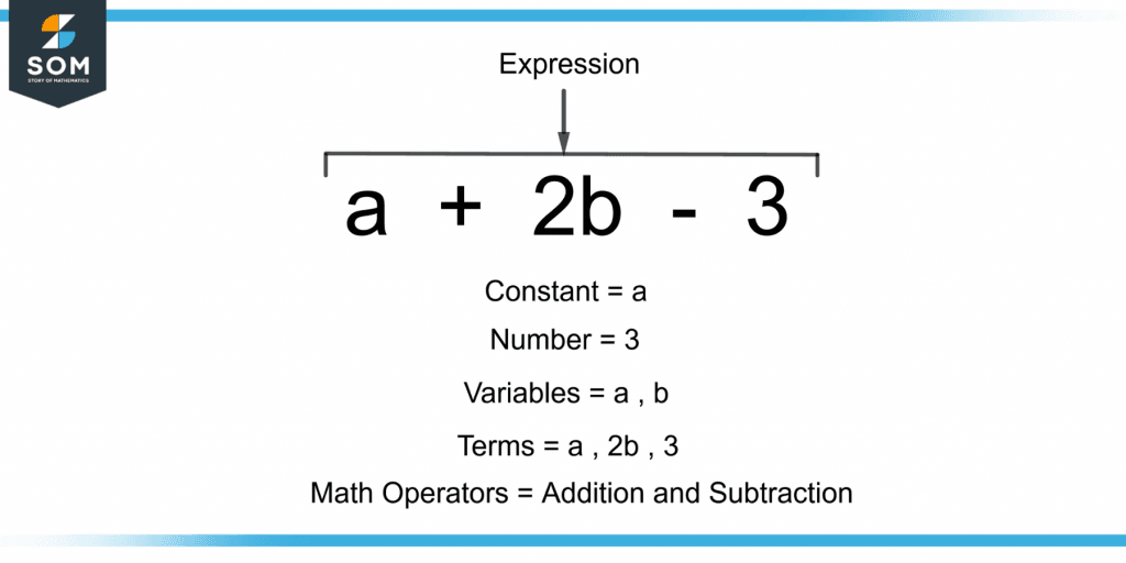 Expression Definition Meaning