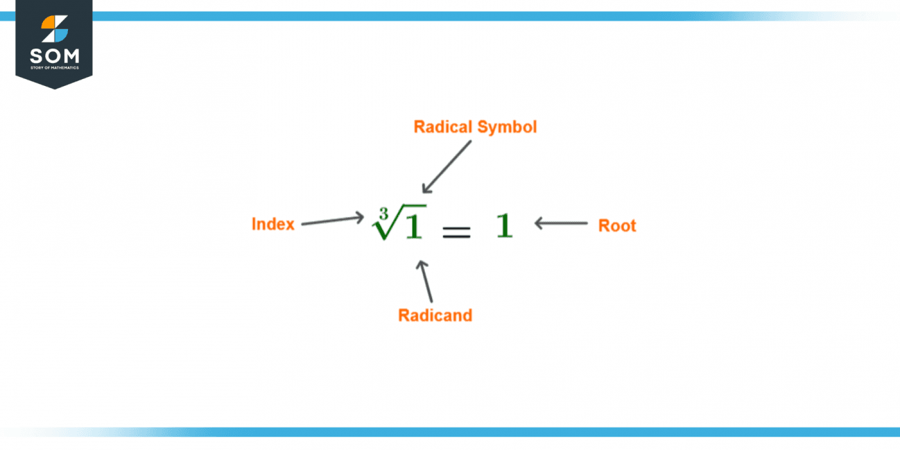 cube-root-definition-meaning