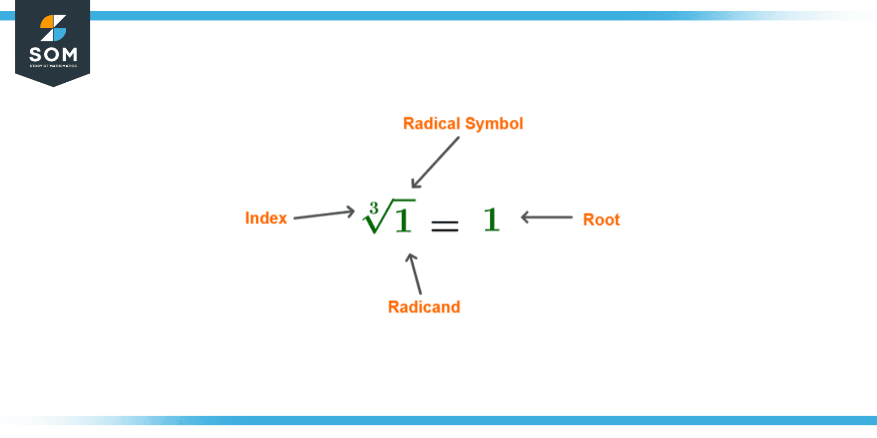 cube-root-within-5-sec-find-cube-3-1771561-cube-root-tricks-math