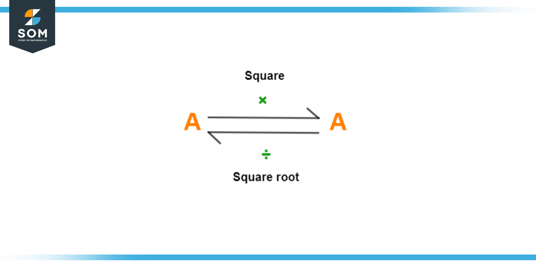 Square Root of 123 + Solution With Free Steps