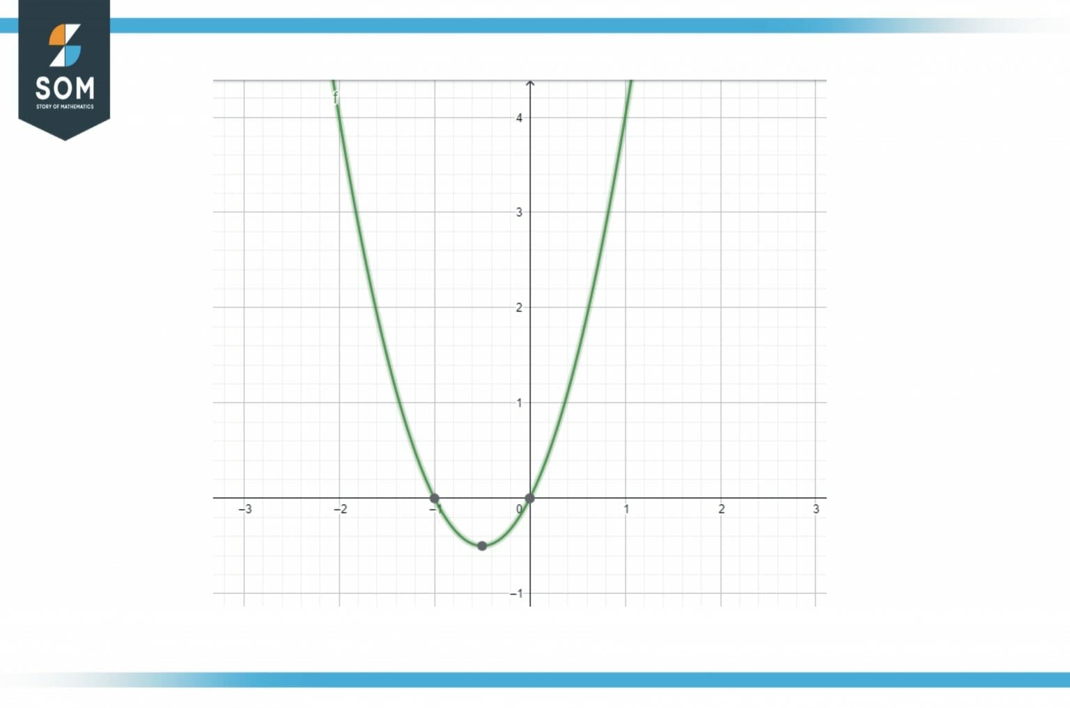 even-or-odd-function-calculator-online-solver-with-free-steps