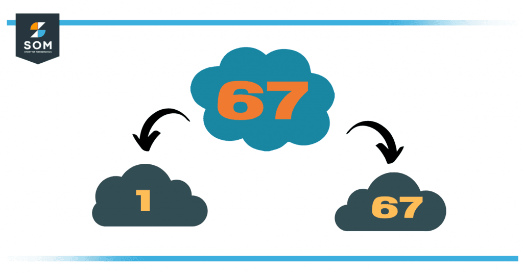 factors-of-67-prime-factorization-methods-tree-and-examples