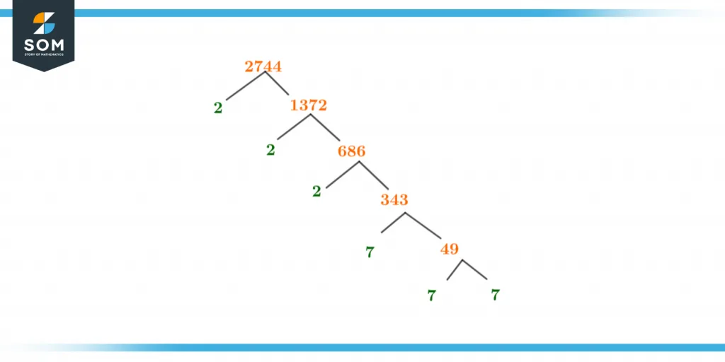 factor tree of 2744