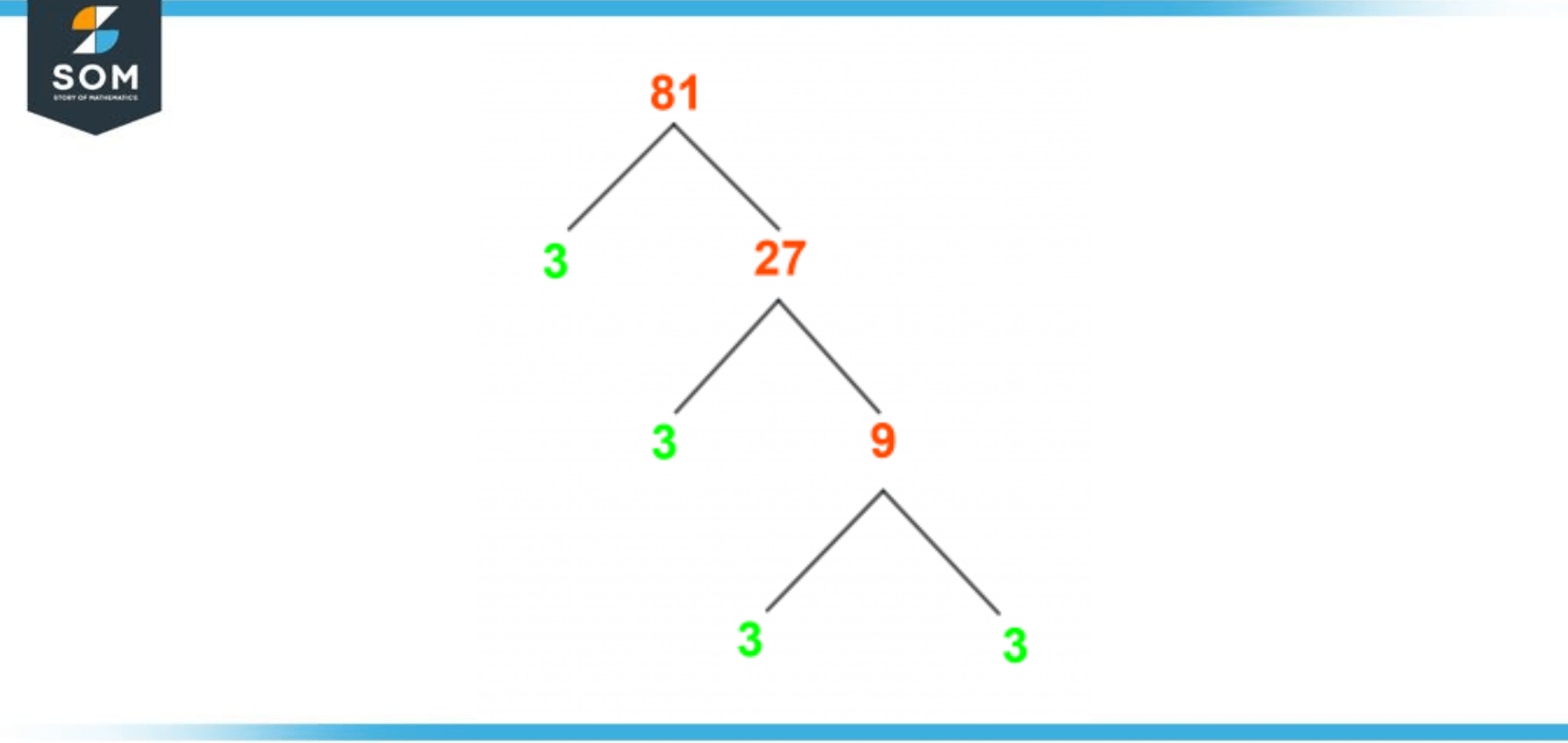 factors-of-81-prime-factorization-methods-tree-and-examples