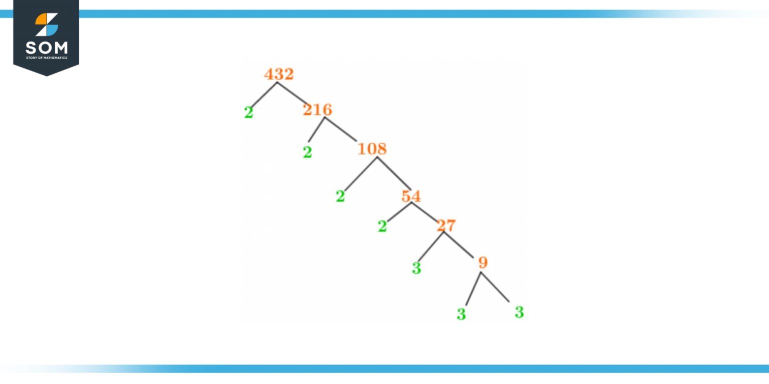 factors-of-432-prime-factorization-methods-tree-and-examples