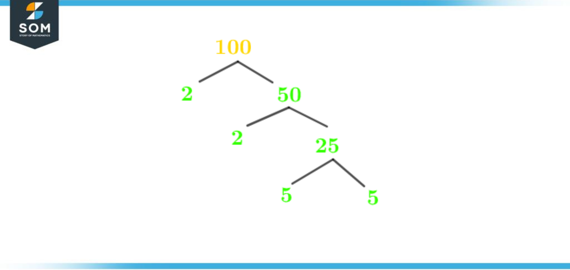 factors-of-100-prime-factorization-method-tree-and-examples