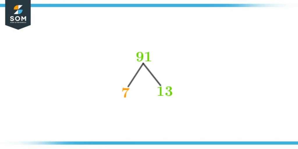 Factor tree of ninety one