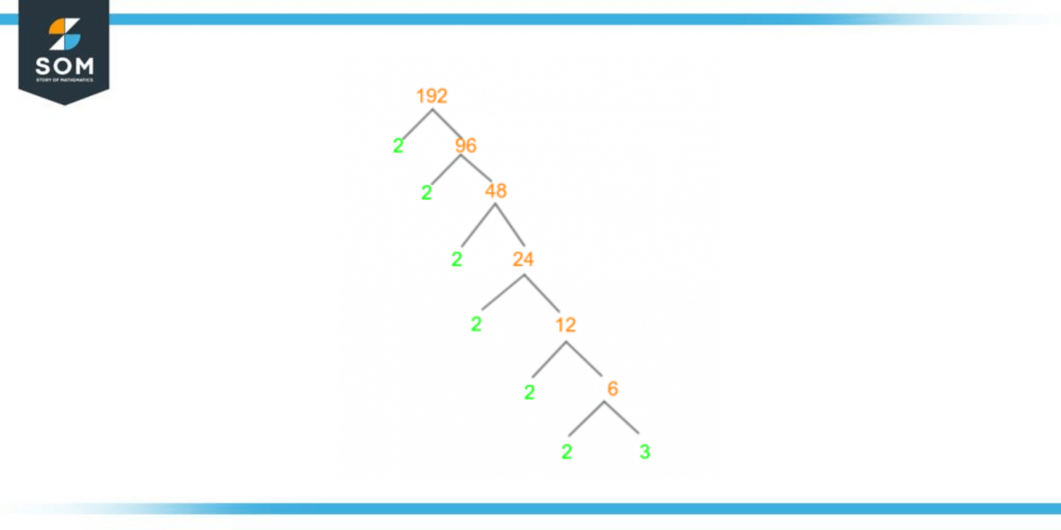 factors-of-192-prime-factorization-methods-tree-and-examples