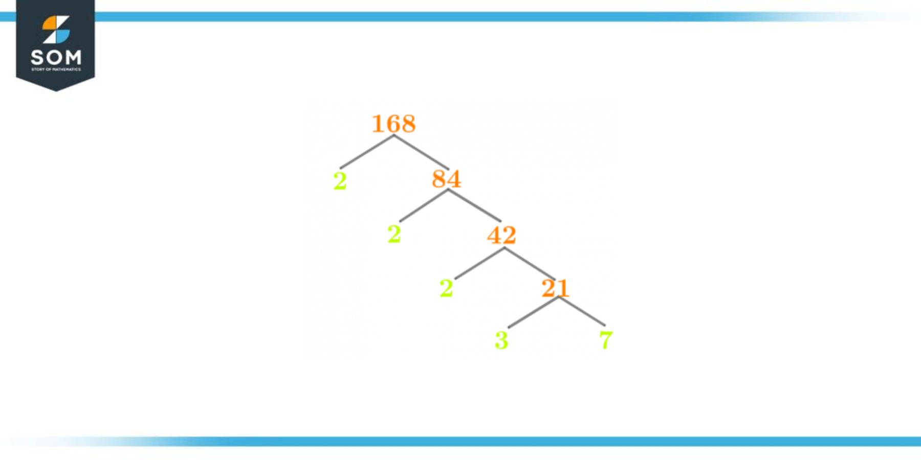 factors-of-168-prime-factorization-methods-tree-and-examples