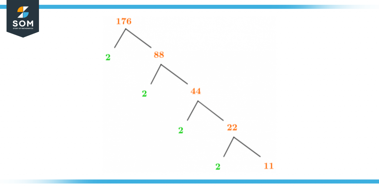 factor-of-176-prime-factorization-methods-tree-and-examples