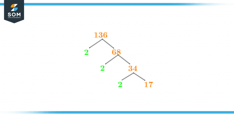 factors-of-136-prime-factorization-methods-tree-and-examples